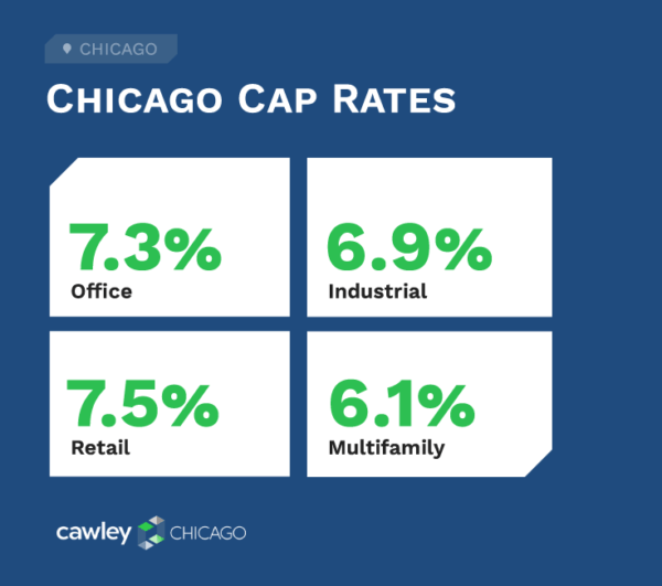 7 Key Metrics for Chicago Commercial Real Estate Cawley Commercial
