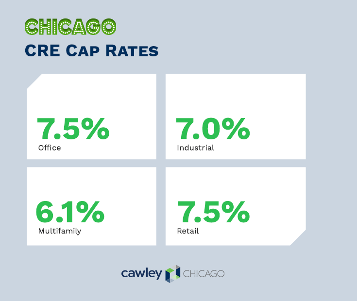 Chicago Commercial Real Estate Cap Rates 2020 - Cawley Commercial Real Estate CRE