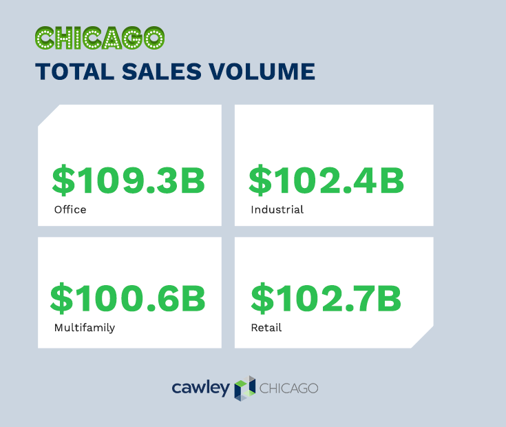 Chicago Commercial Real Estate Sales 2020 - Cawley Commercial Real Estate CRE